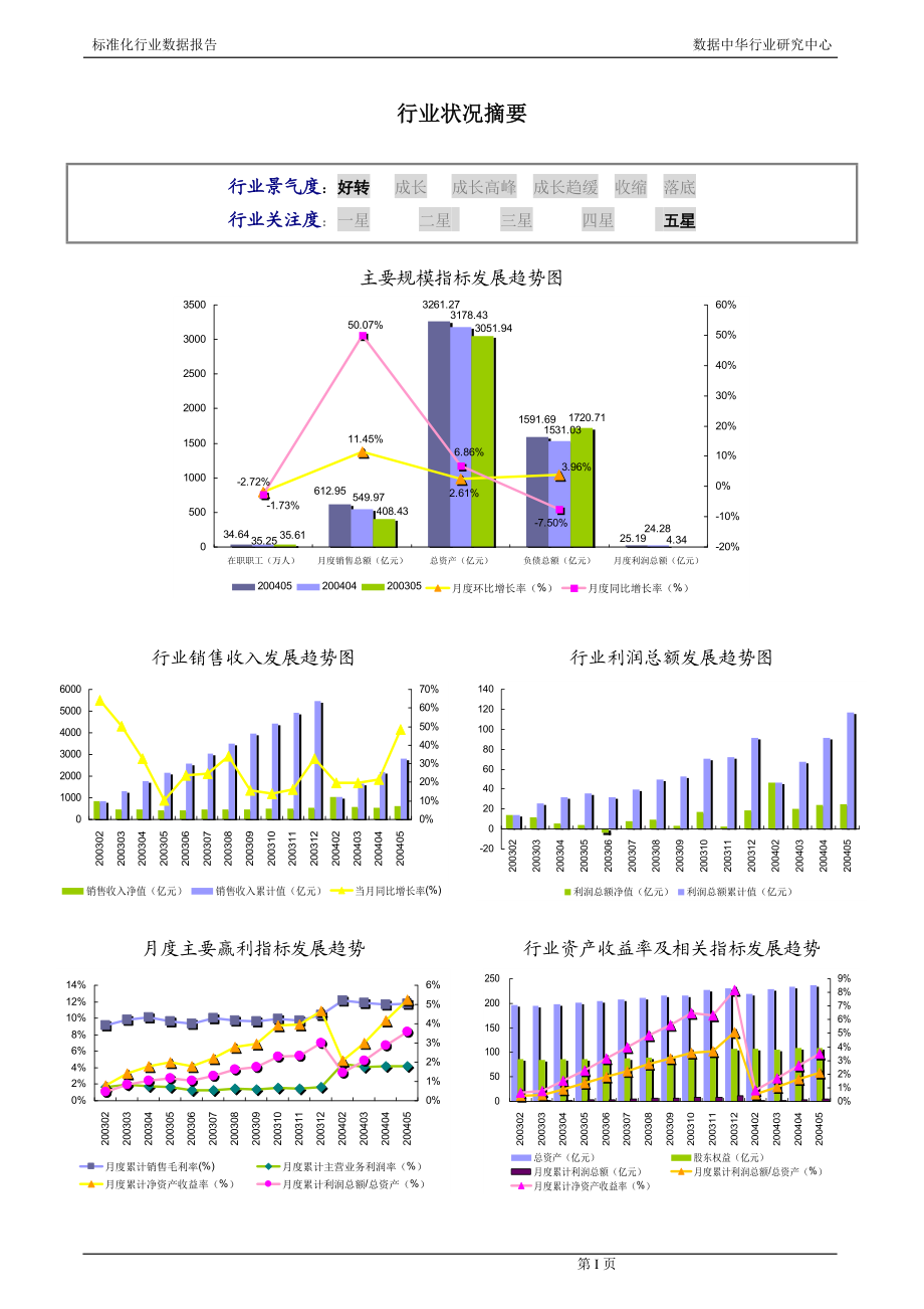 精炼石油产品行业报告2004.doc_第2页