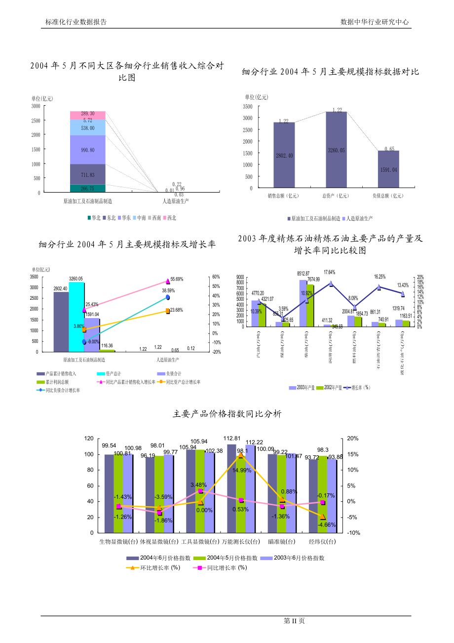 精炼石油产品行业报告2004.doc_第3页