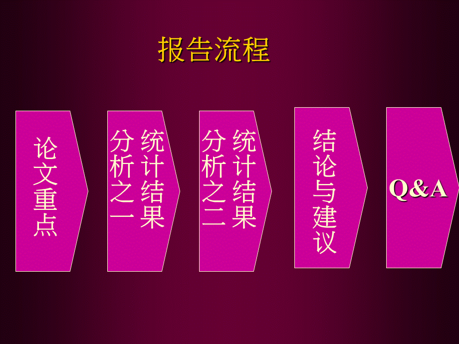 多层次传消之消费者满意度调查.ppt_第2页