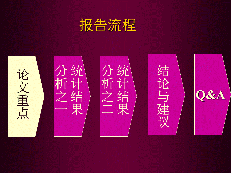 多层次传消之消费者满意度调查.ppt_第3页