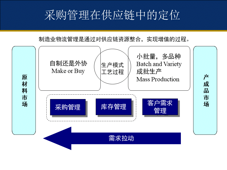 采购策略和谈判技巧.ppt_第2页