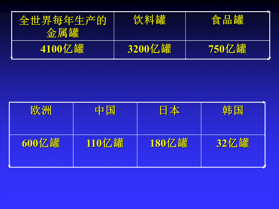 金属、玻璃、陶瓷包装材料及容器.ppt_第3页