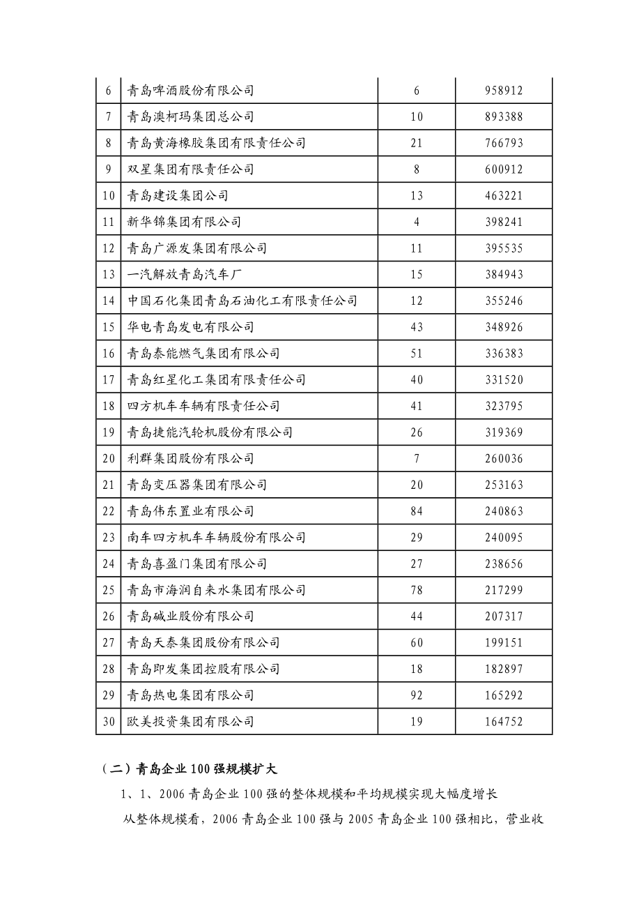 2006青岛企业100强分析报告.doc_第2页