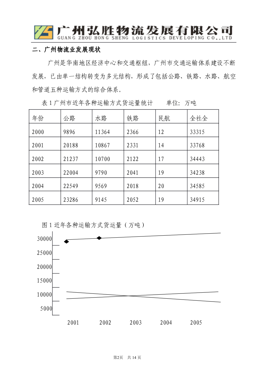 物流园区商业计划书.pdf_第2页