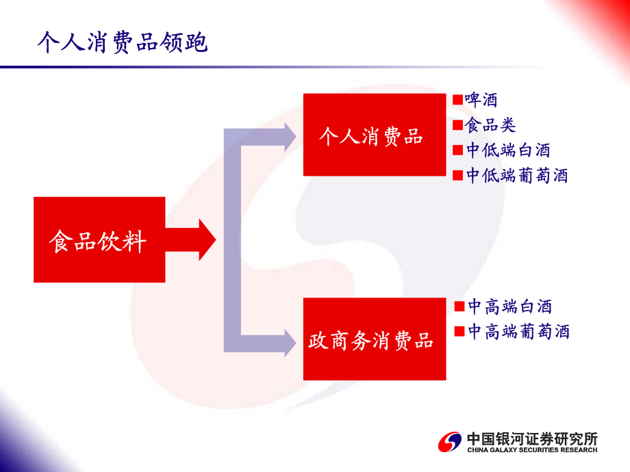 快消品并购策略.pdf_第2页