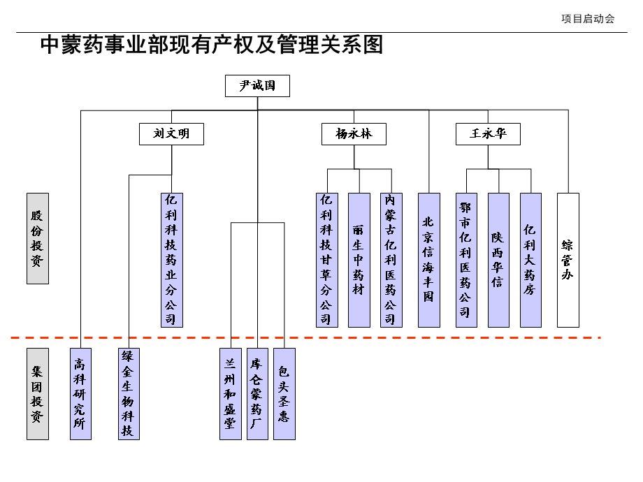 XX资源集团产业整合初步方案.ppt_第3页