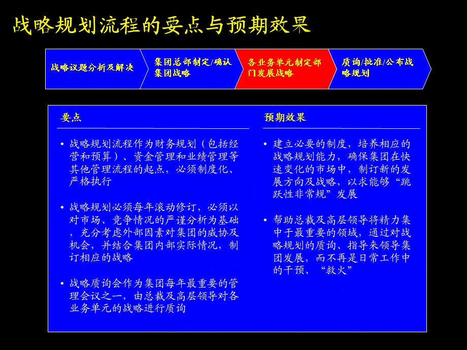 xx公司战略规划草案.ppt_第2页