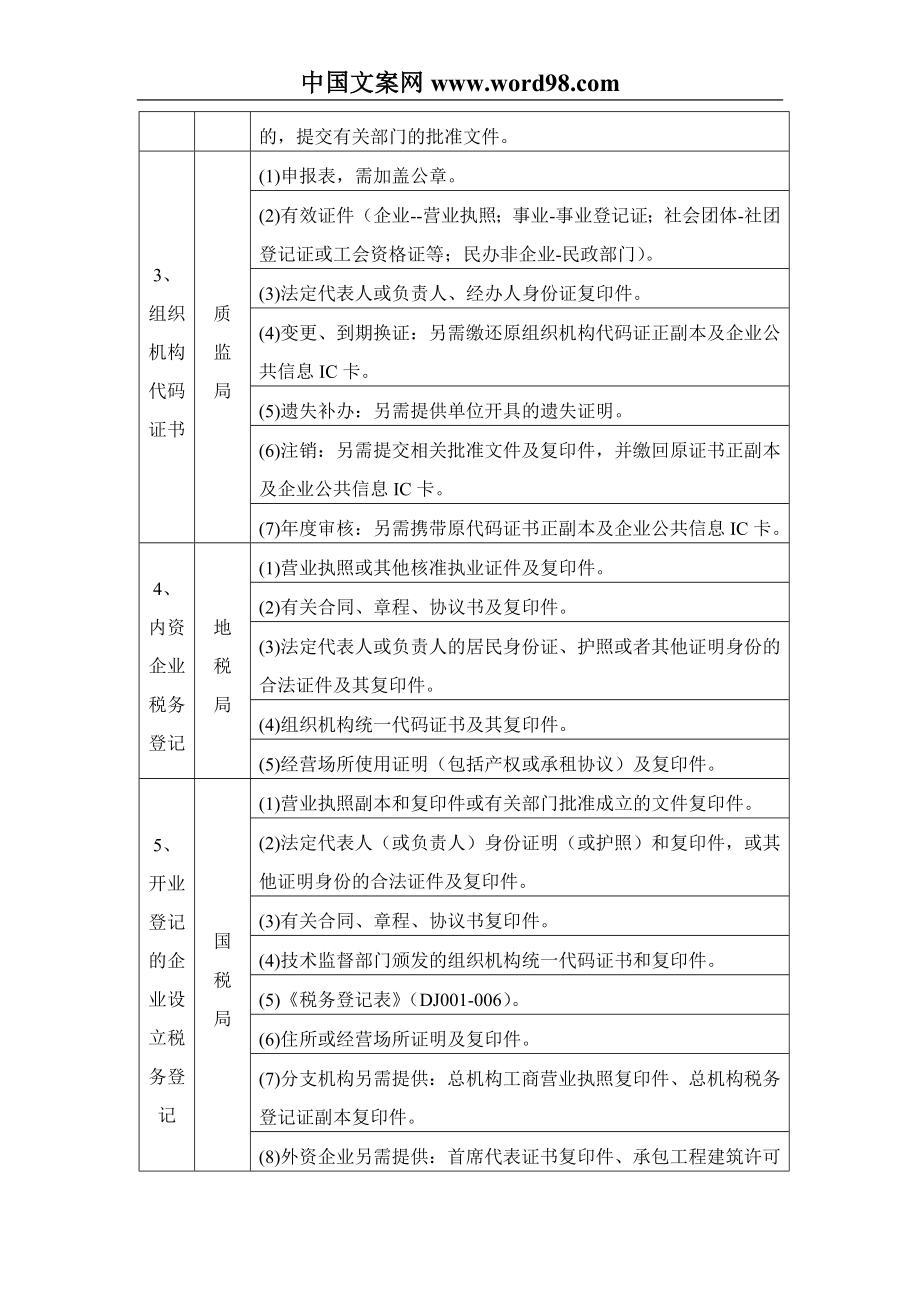 船舶修造项目涉及到的具体审批流程及相关前置条件列表.doc_第3页