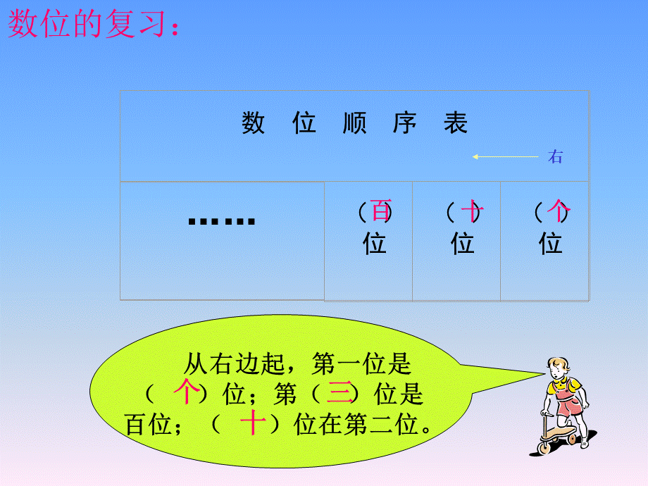 一年级下册数学专项资料-100以内数的认识 30页.ppt_第3页