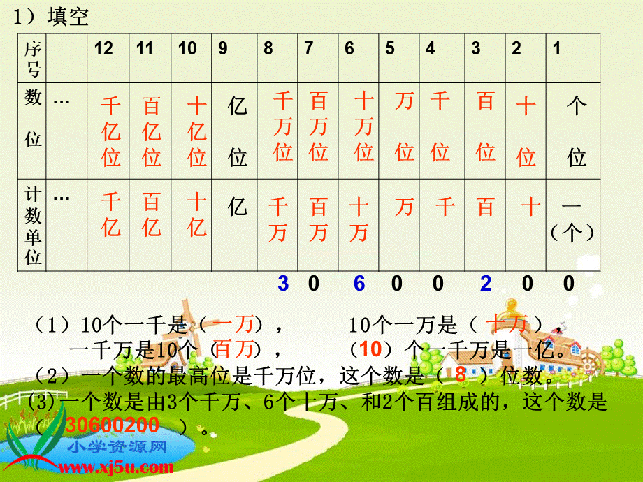 沪教小学数学四上《2.1大数的认识》PPT课件 (4).ppt_第3页