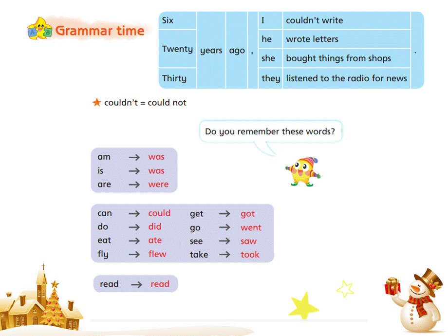 【译林版】六年级英语上册课件Unit4.ppt_第2页