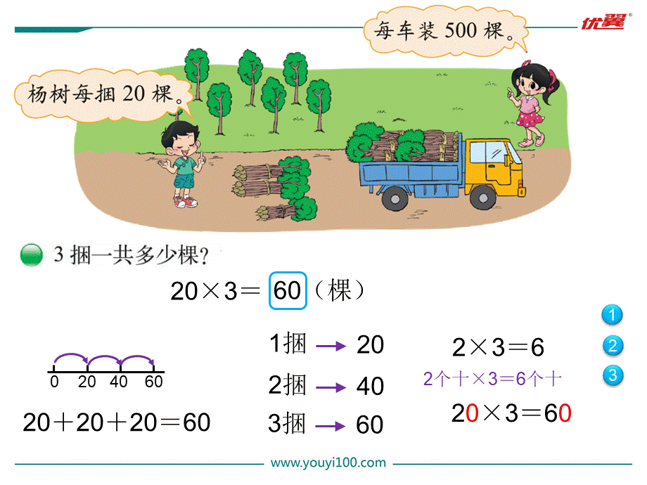 第1课时 小树有多少棵.ppt_第2页