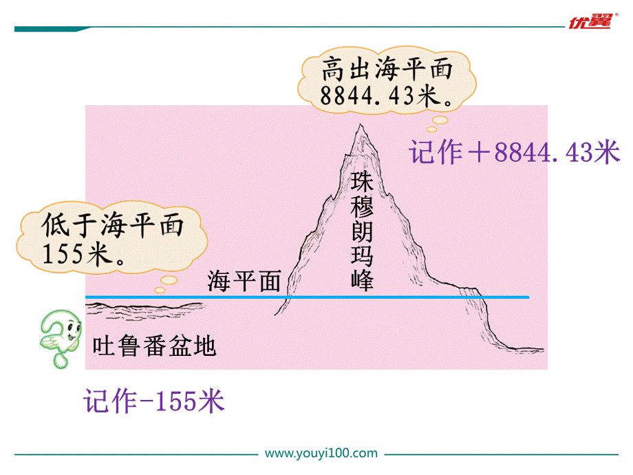 第2课时 正负数.ppt_第2页