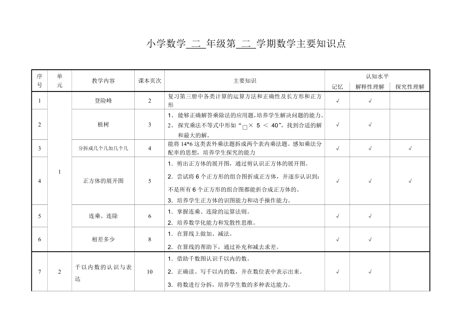 沪教版小学数学二年级第二学期数学主要知识点.doc_第1页