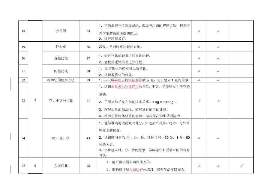 沪教版小学数学二年级第二学期数学主要知识点.doc_第3页