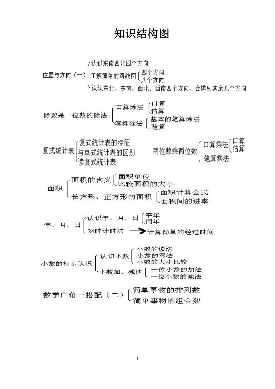 数学人教版三年级下册全册课件教案（67页）表格式教案（82页）.pdf_第1页