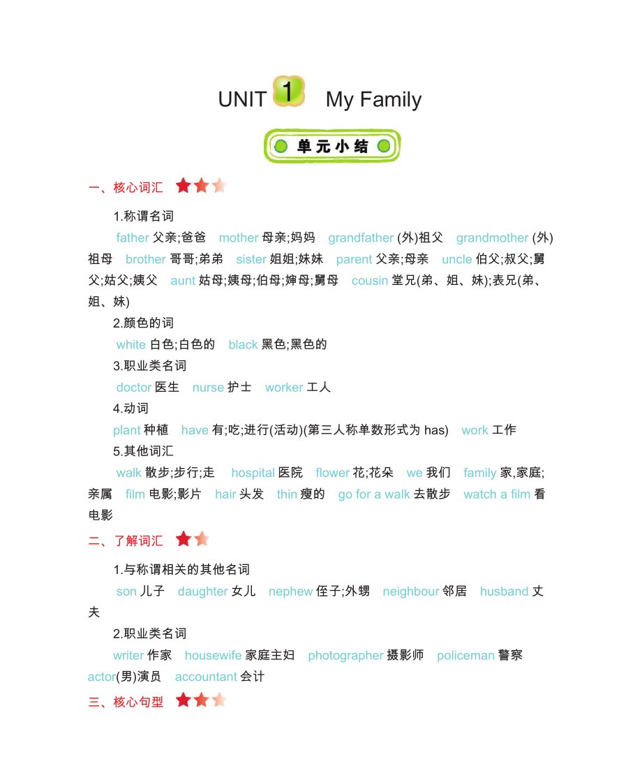 五年级上册英语冀教版知识要点.pdf_第1页