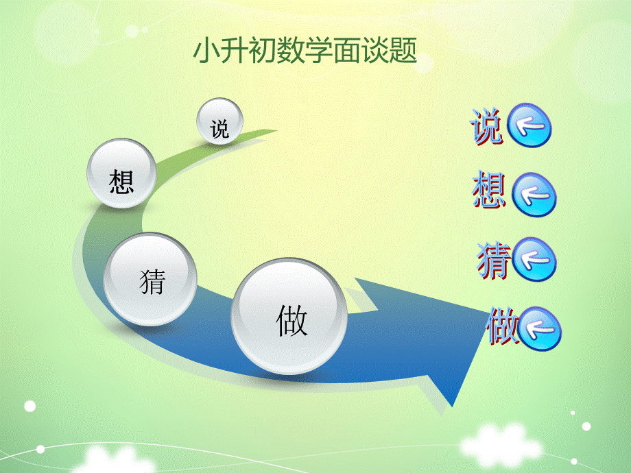 小升初数学面谈题.ppt_第1页