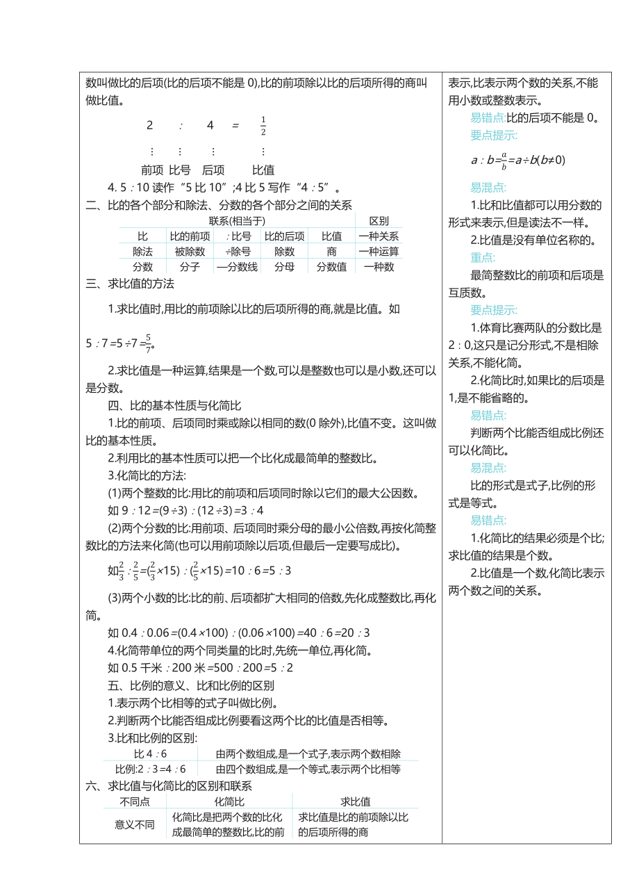 六年级上册数学冀教版知识要点.pdf_第3页