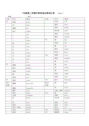 牛津英语1B单词表(新上海版).doc