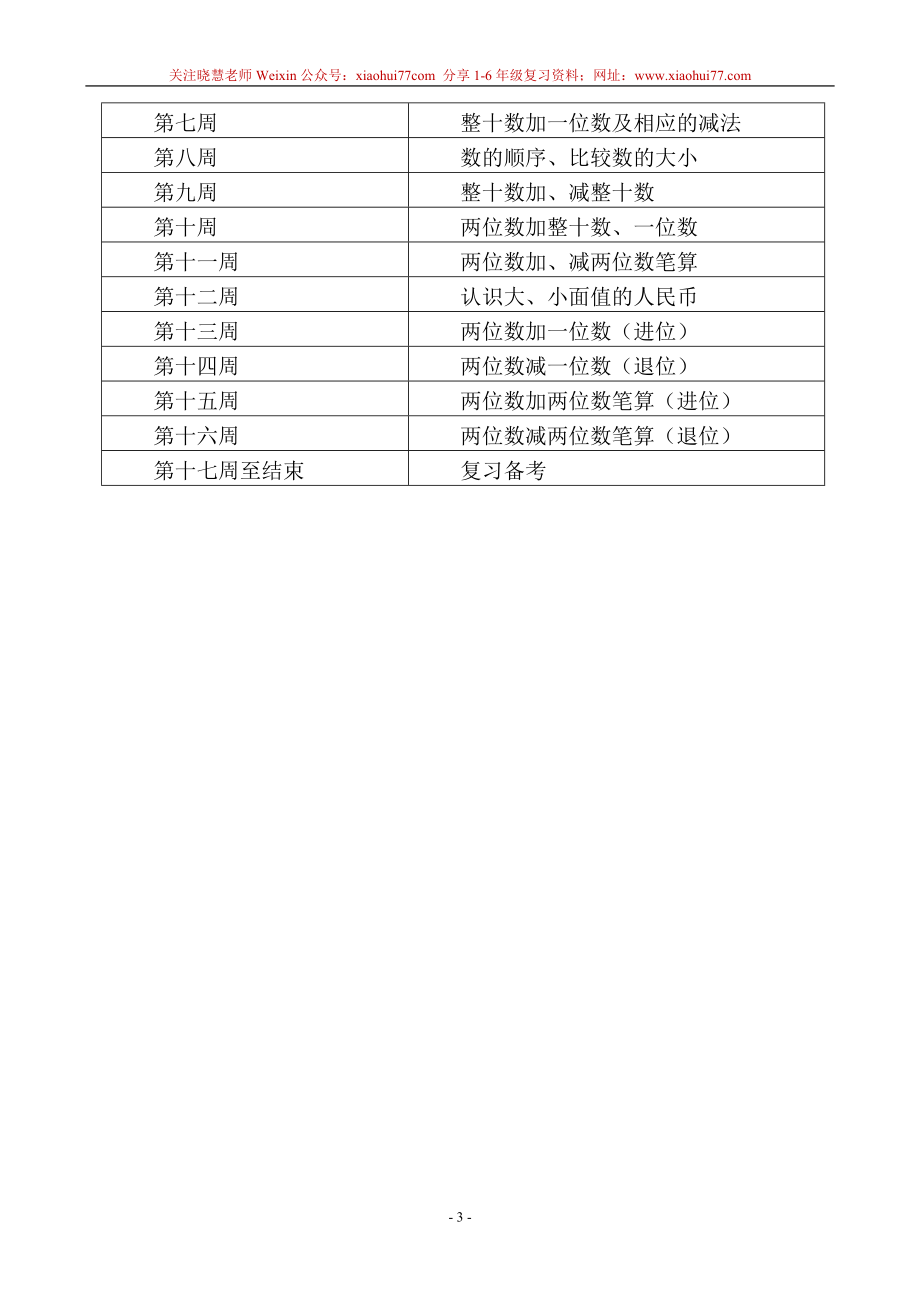 一年级苏教版一年级下册数学教学计划.doc_第3页