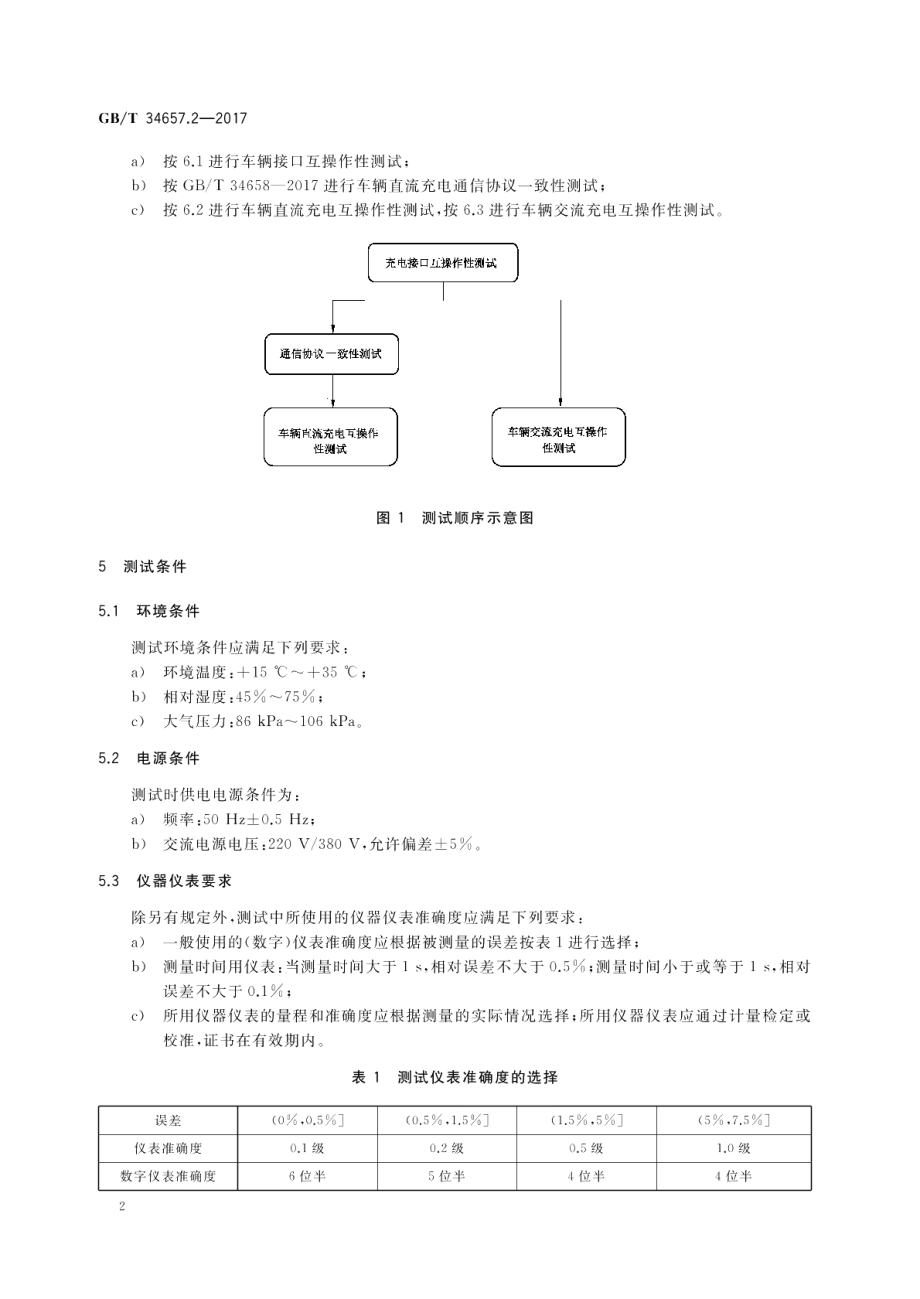 电动汽车传导充电互操作性测试规范 第2部分：车辆 GBT 34657.2-2017.pdf_第3页