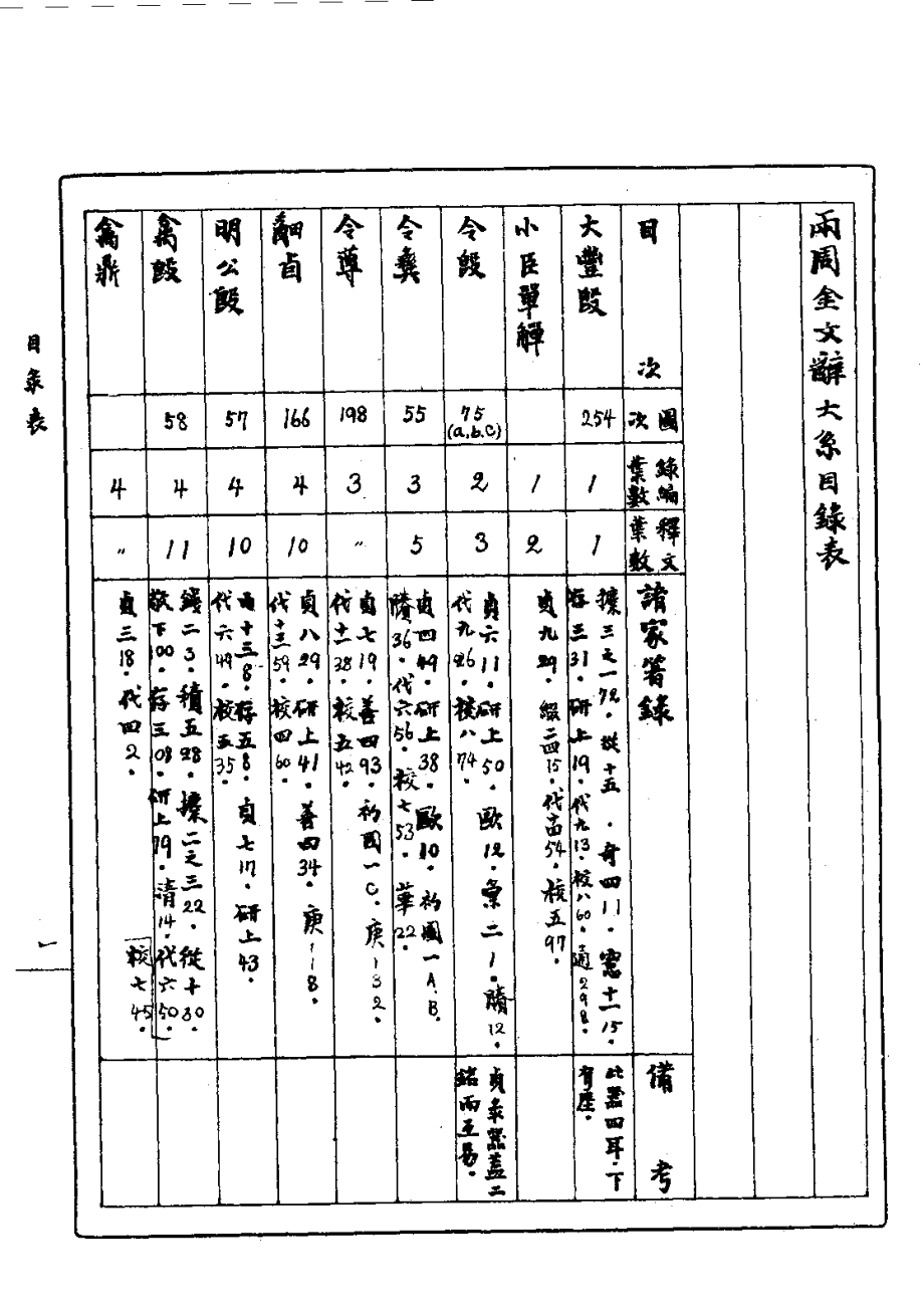 郭沫若全集考古编第07卷两周金文辞大系图录考.pdf_第1页