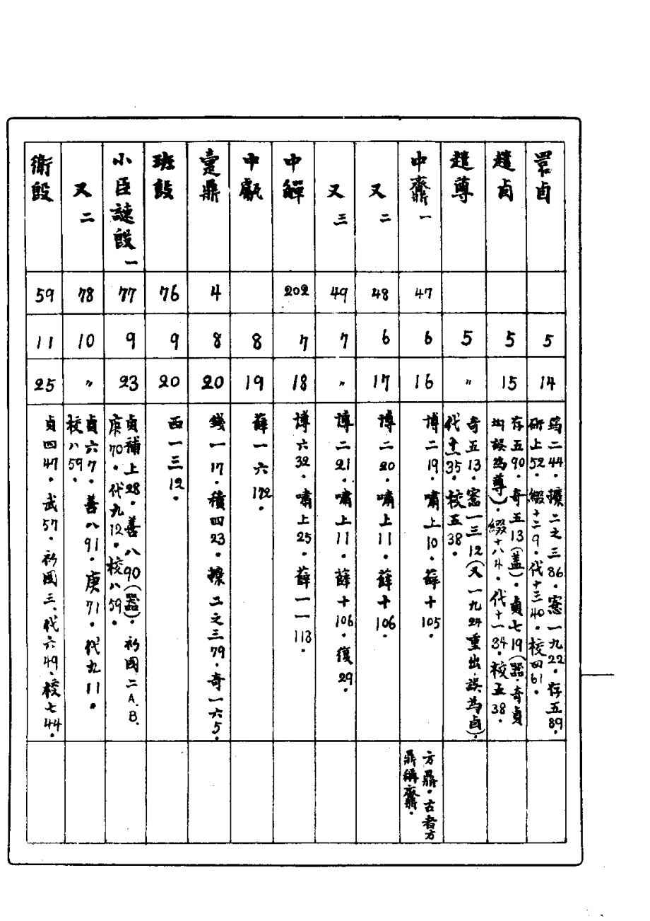 郭沫若全集考古编第07卷两周金文辞大系图录考.pdf_第2页