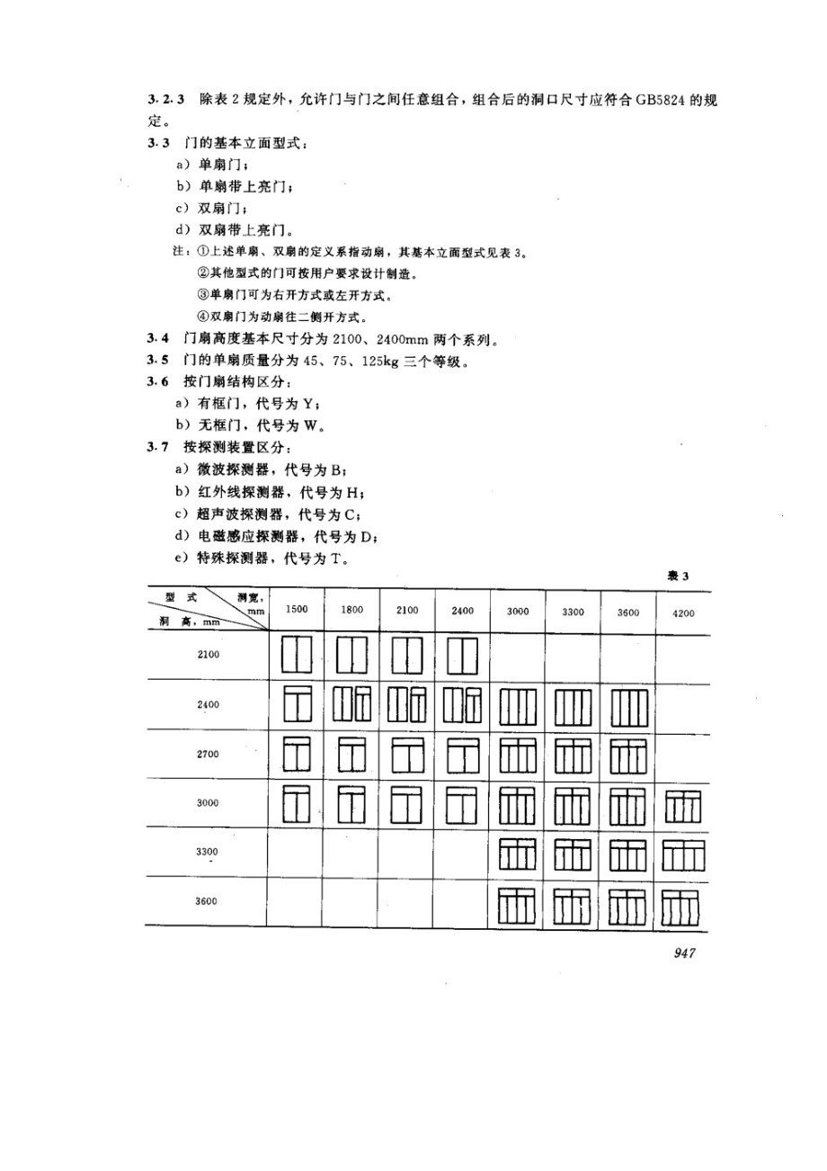 推拉自动门 JGT 3015.1-1994.pdf_第3页