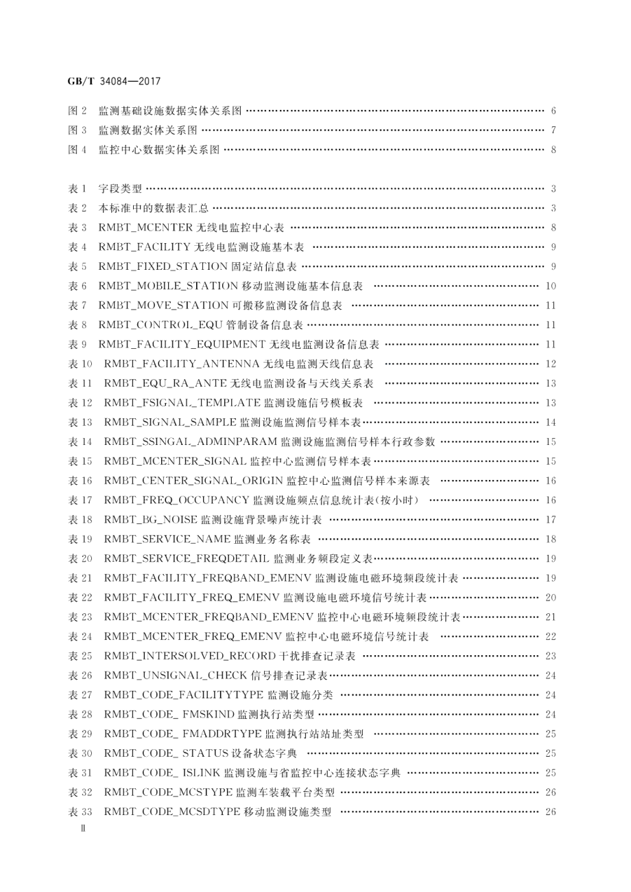 超短波频段无线电监测网数据库结构技术要求 GBT 34084-2017.pdf_第3页