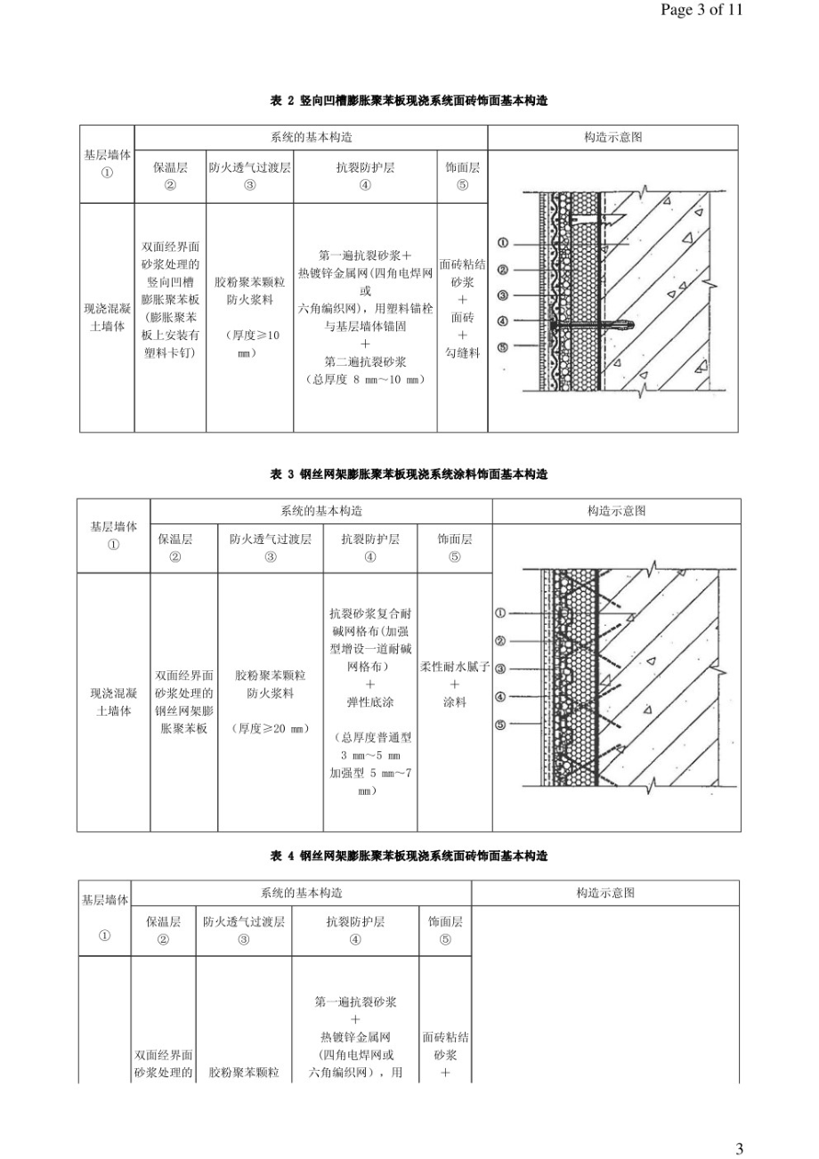 现浇混凝土复合膨胀聚苯扳外墙外保温技术要求 JGT 228-2007.pdf_第3页