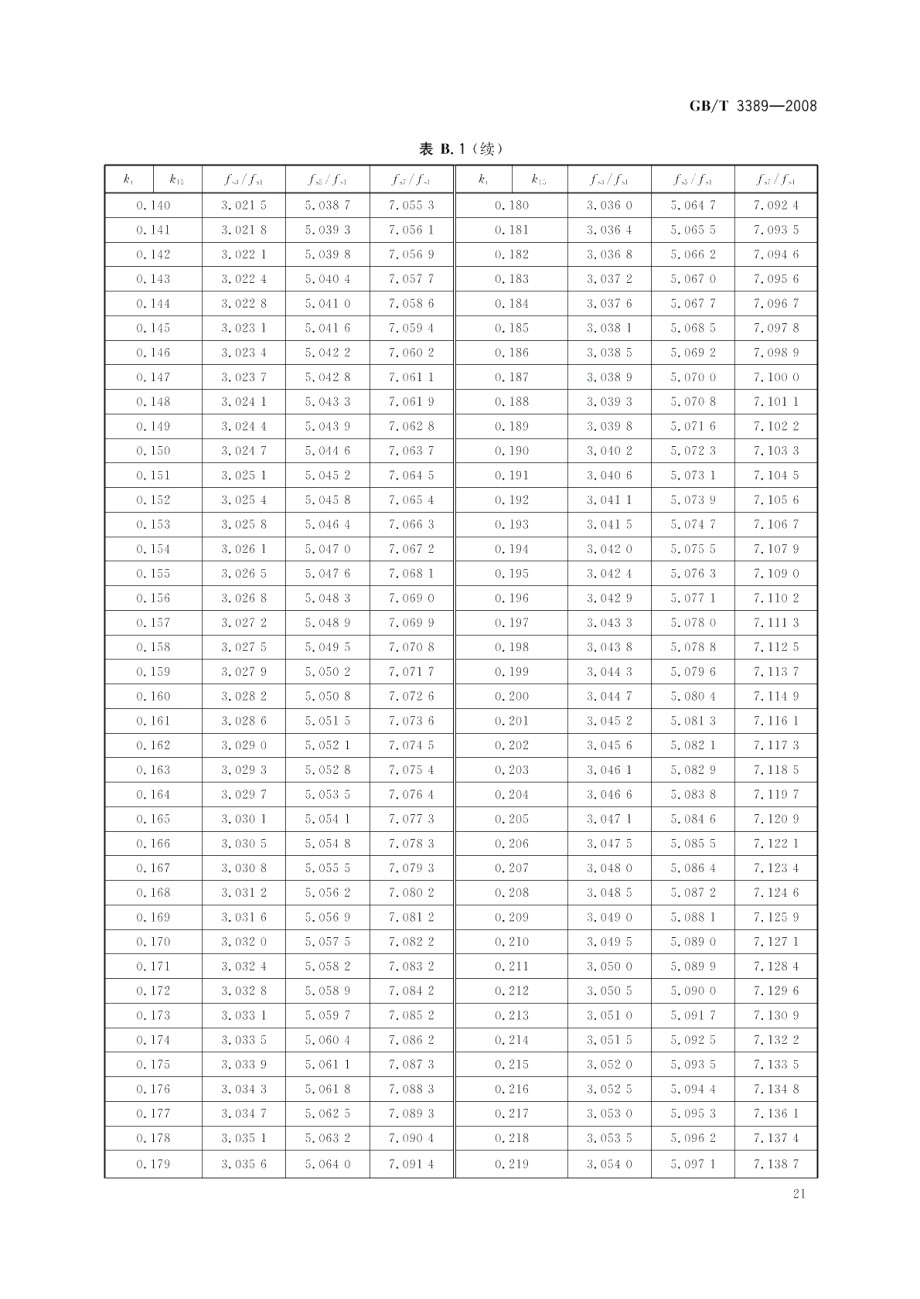 压电陶瓷材料性能测试方法性能参数的测试 GBT 3389-2008.pdf_第3页