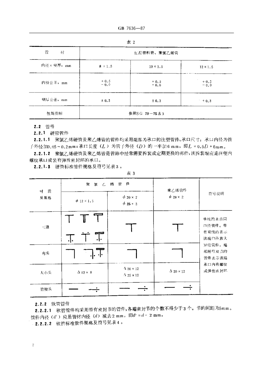 农村家用沼气管路设计规范 GBT 7636-1987.pdf_第3页