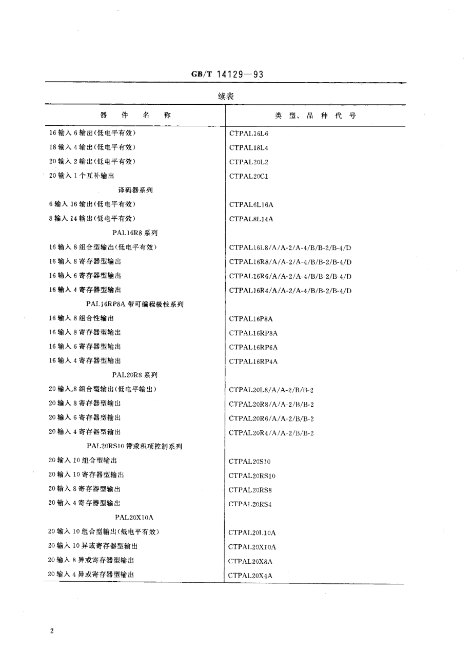 半导体集成电路TTL电路系列和品种PAL系列的品种 GBT 14129-1993.pdf_第3页