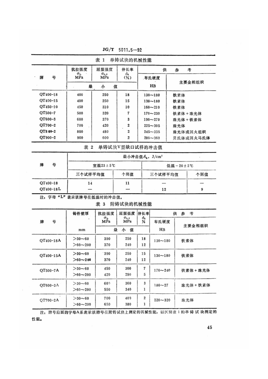 建筑机械与设备球墨铸铁件通用技术条件 JGT 5011.5-1992.pdf_第2页