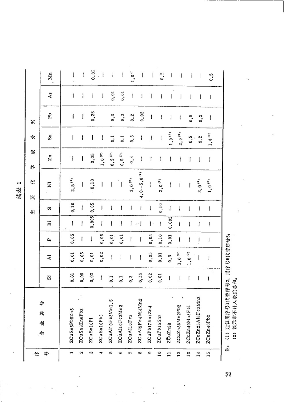 建筑机械与设备有色合金铸件通用技术条件 JGT 5011.6-1992.pdf_第3页