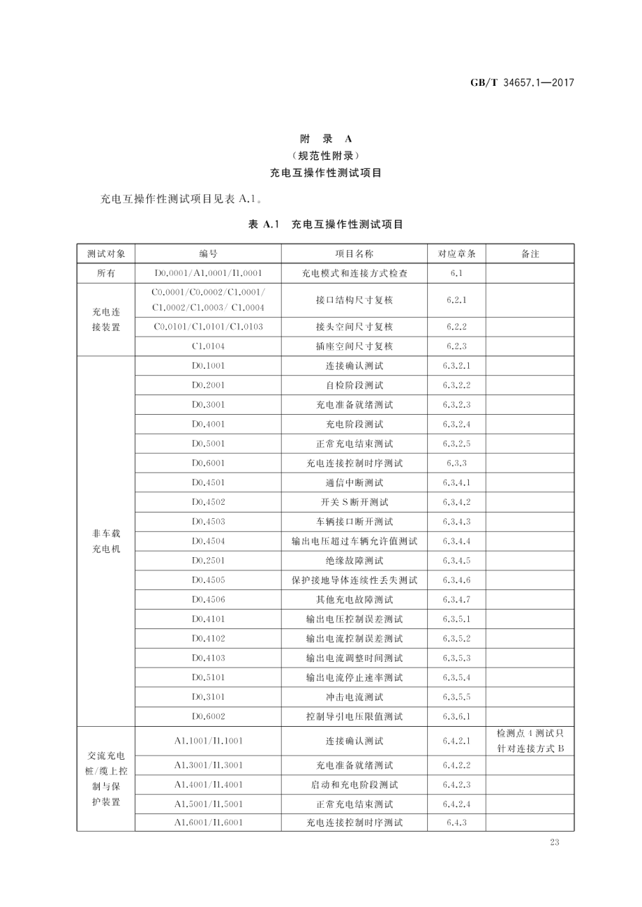 电动汽车传导充电互操作性测试规范 第1部分：供电设备 GBT 34657.1-2017.pdf_第1页