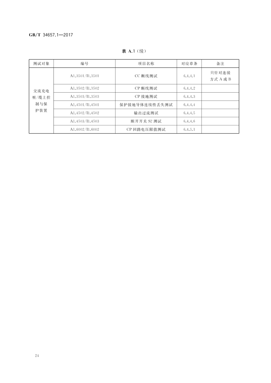 电动汽车传导充电互操作性测试规范 第1部分：供电设备 GBT 34657.1-2017.pdf_第2页