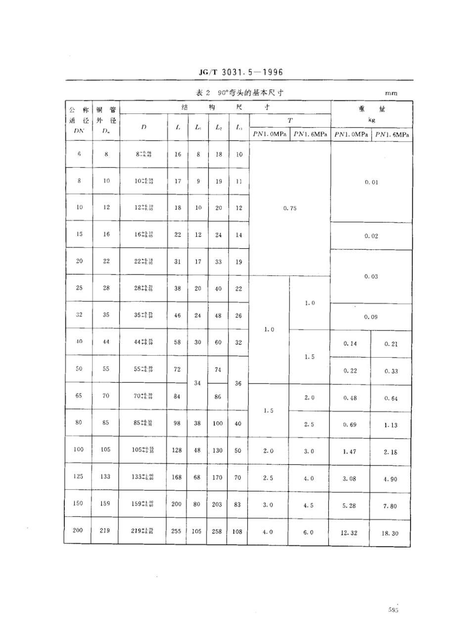 建筑用铜管管件异径接头 JGT 3031.6-1996.pdf_第2页