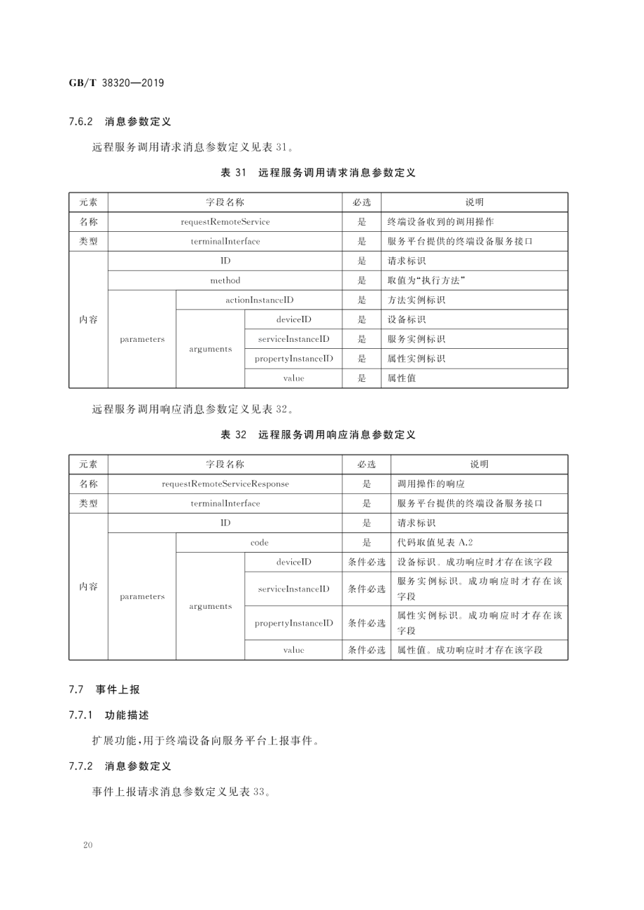 信息技术 信息设备互连 智能家用电子系统终端设备与终端统一接入服务平台接口要求 GBT 38320-2019.pdf_第3页