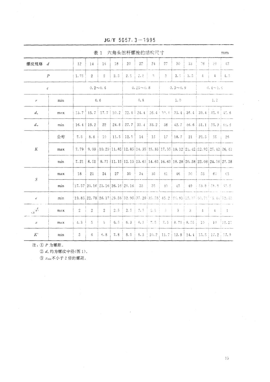 建筑机械与设备 高强度六角头螺栓 细杆 JGT 5057.3-1995.pdf_第3页