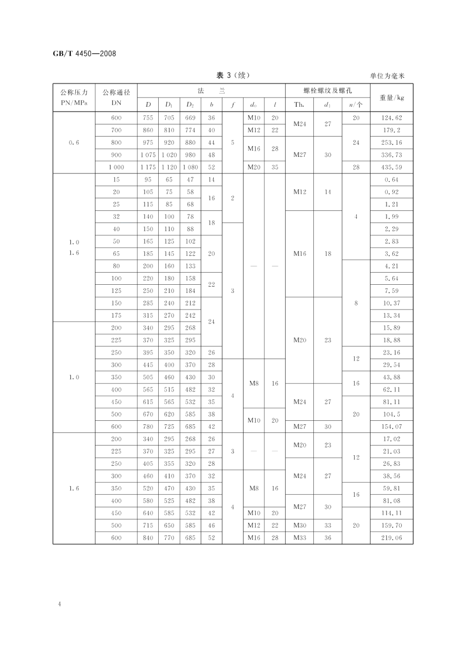 船用盲板钢法兰 GBT 4450-2008.pdf_第1页