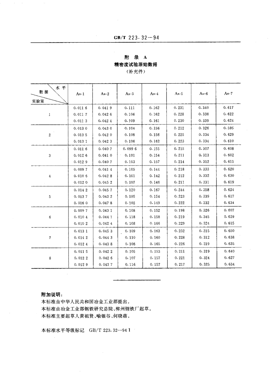 钢铁及合金化学分析方法次磷酸钠还原-碘量法测定砷量 GBT 223.32-1994.pdf_第2页