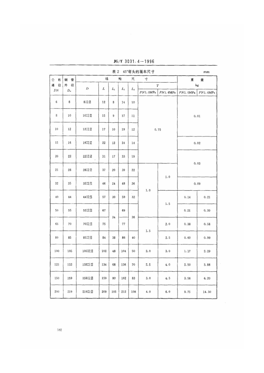 建筑用铜管管件45°弯头 JGT 3031.4-1996.pdf_第2页