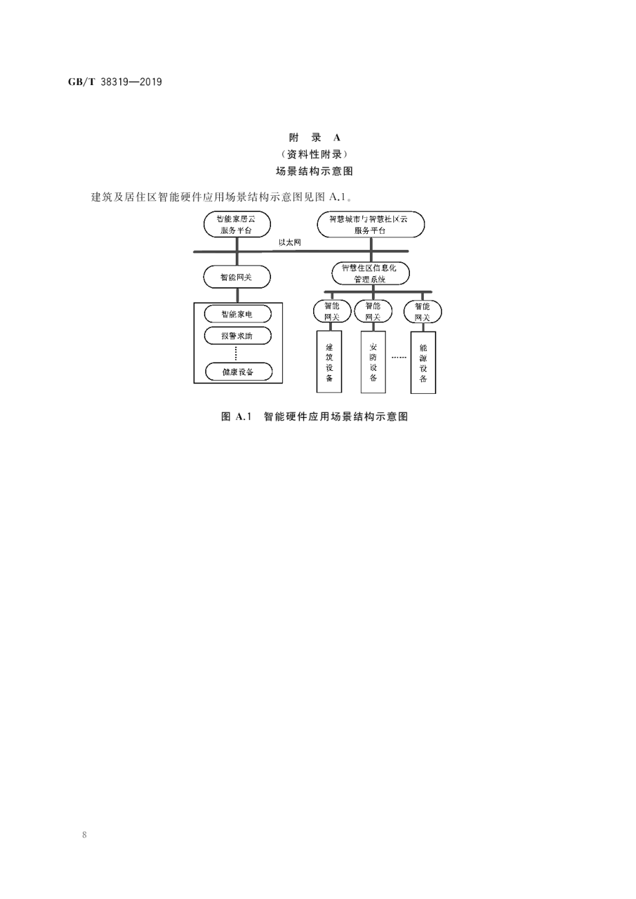 建筑及居住区数字化技术应用 智能硬件技术要求 GBT 38319-2019.pdf_第2页