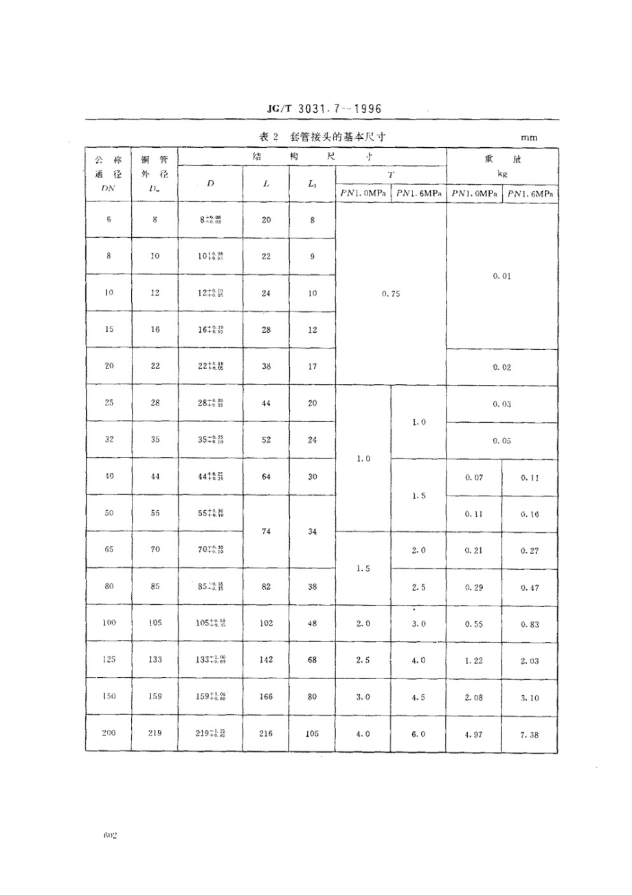 建筑用铜管管件套管接头 JGT 3031.7-1996.pdf_第2页