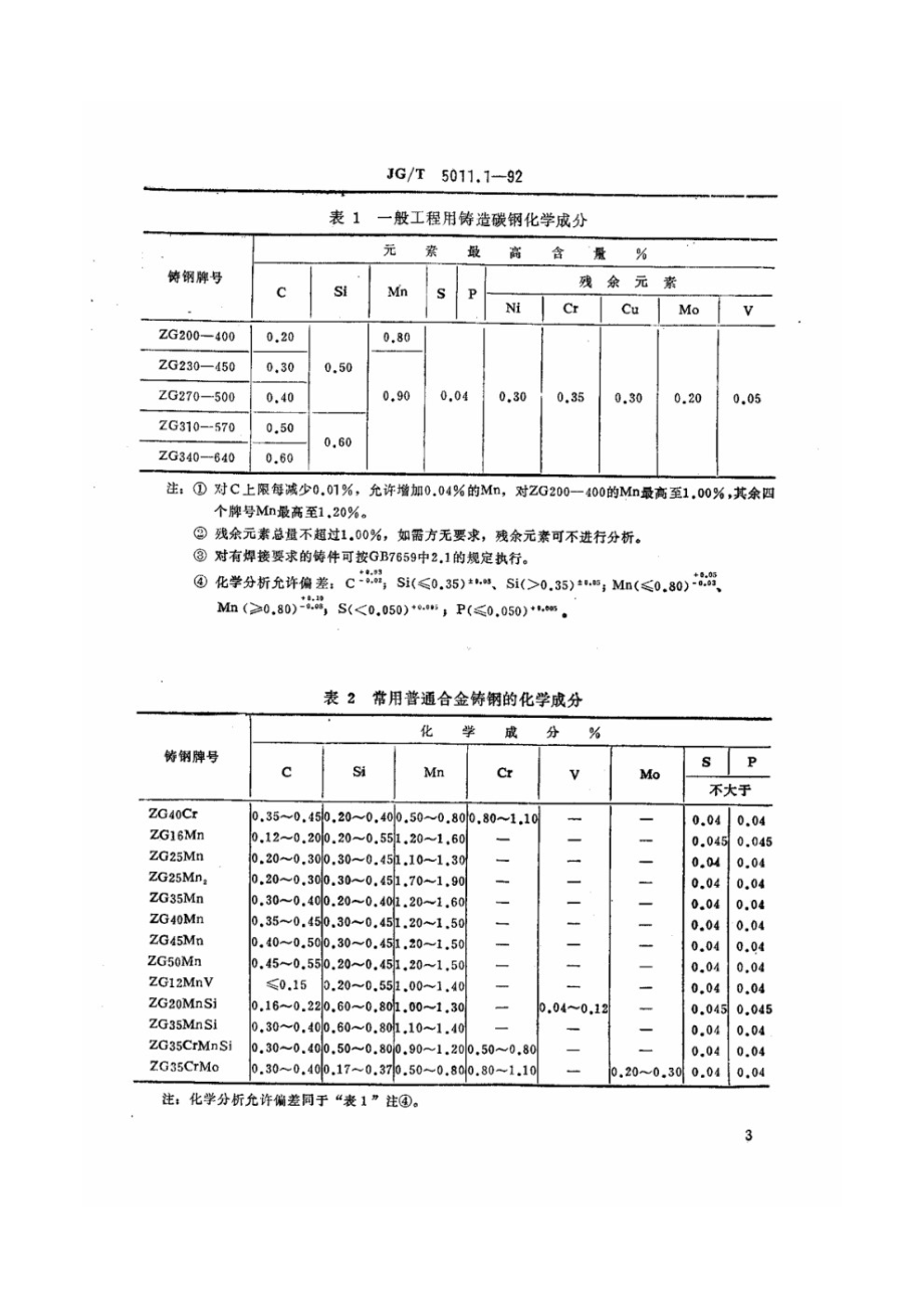 建筑机械与设备铸钢件通用技术条件 JGT 5011.1-1992.pdf_第3页