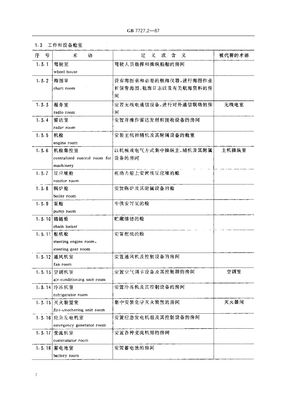 船舶通用术语总体设计 GBT 7727.2-1987.pdf_第3页