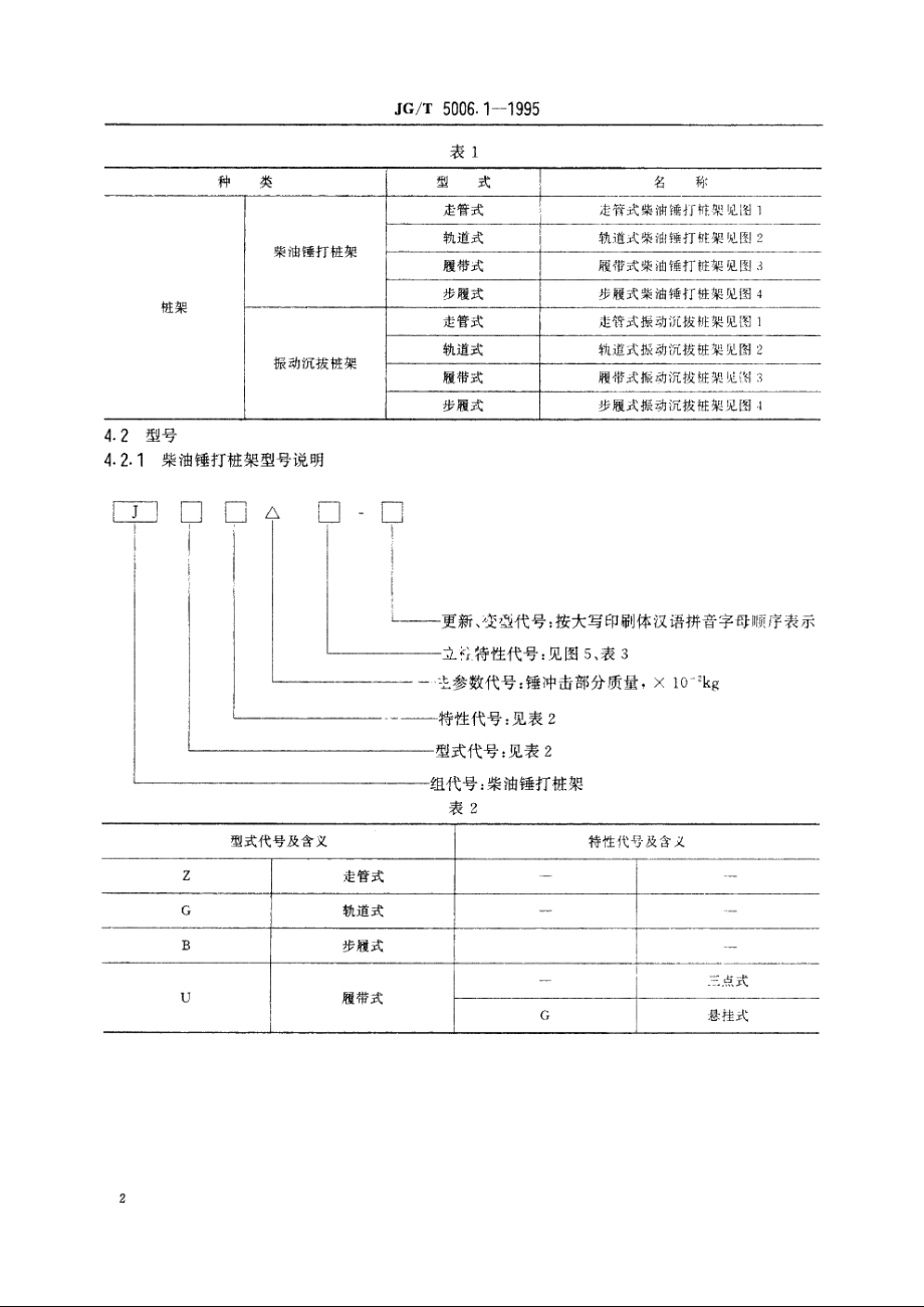 JGT5006.1-1995 桩架分类.pdf_第3页