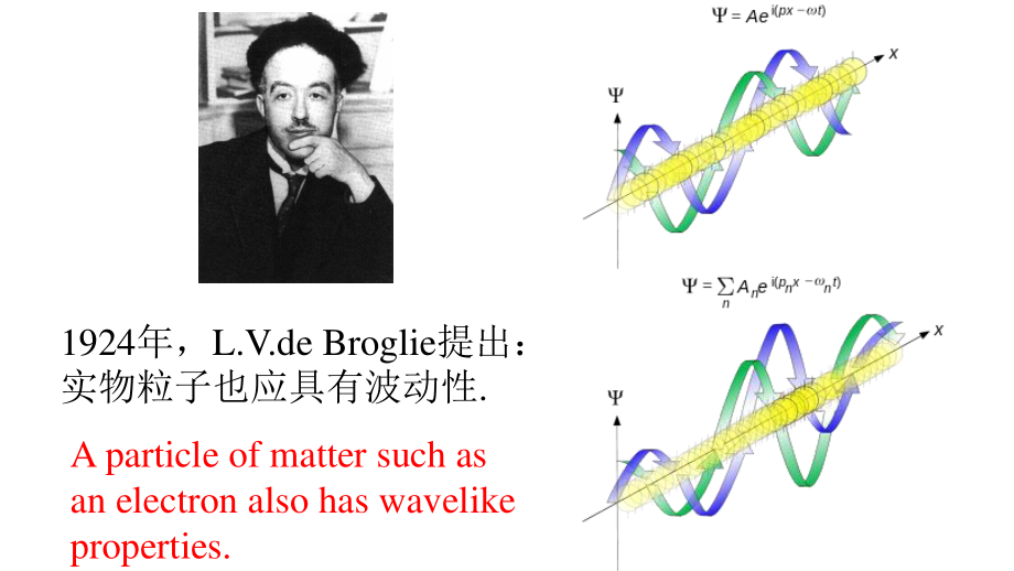 复旦大学《大学物理》课件-第十章 德布罗意波(1).pdf_第3页